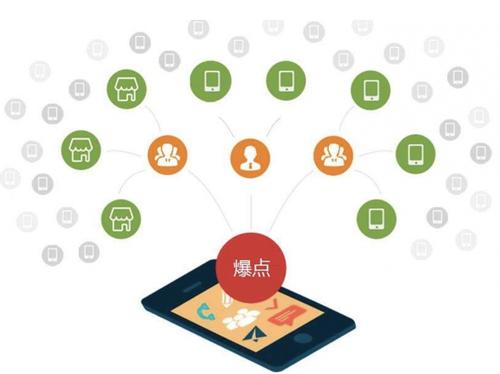 鄂城为什么越来越多的企业通过软文营销来引流